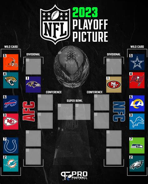 nfc seeding standings|nfl standings by season.